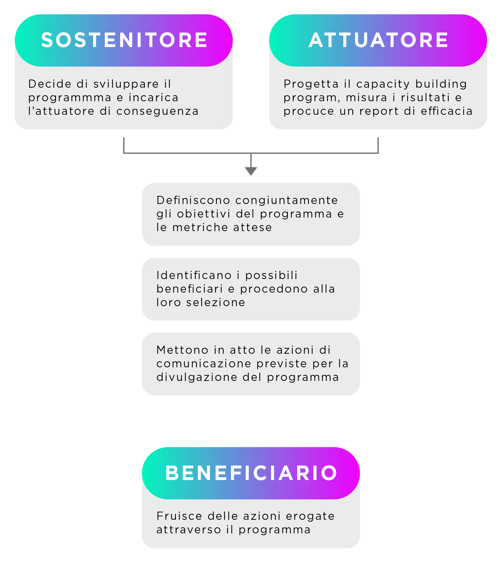 Schema_CBP 1