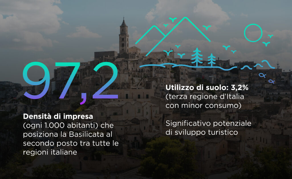 Densità di imprese e utilizzo di suolo