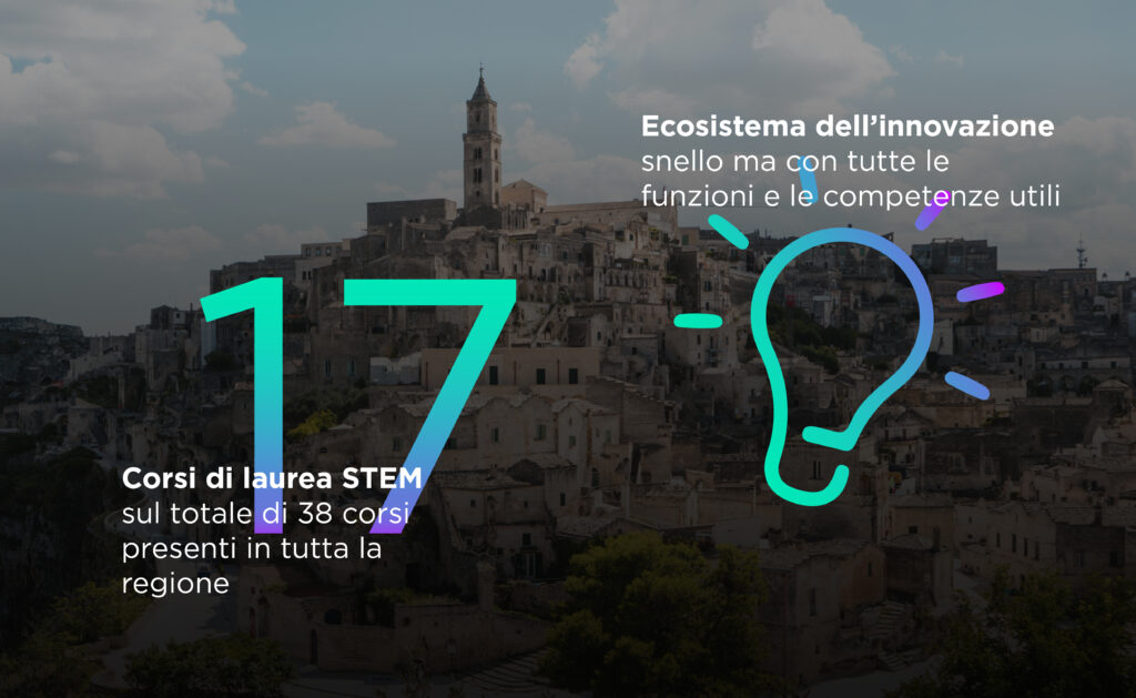 Corsi di laurea STEM ed Ecosistema dell'innovazione