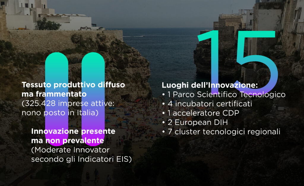 Dati sul tessuto produttivo e i luoghi dell'innovazione