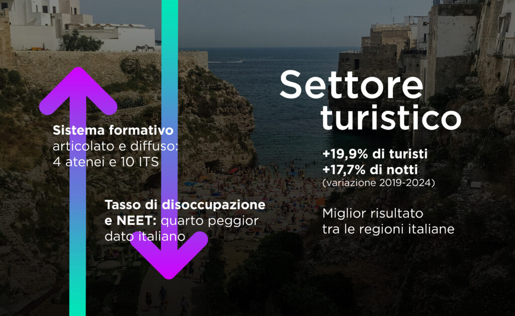 Dati sul sistema formativo e il settore turistico
