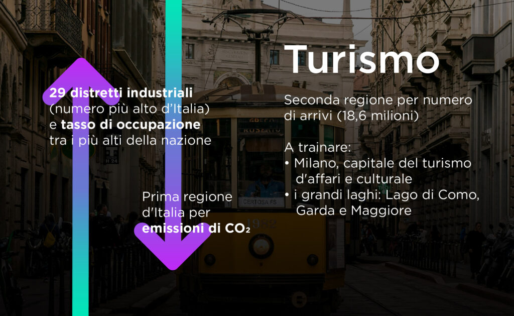 Infografica su turismo, emissioni e distretti industriali in Lombardia