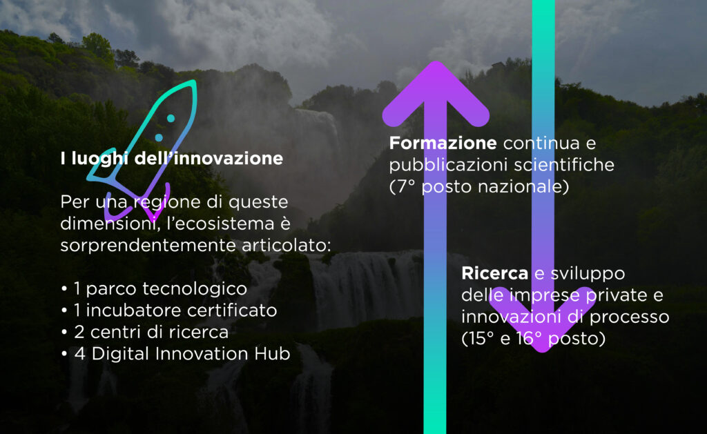Luoghi dell'innovazione – Formazione – Ricerca